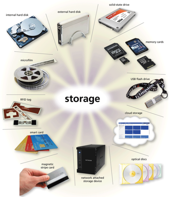 Digital storage – minerl512